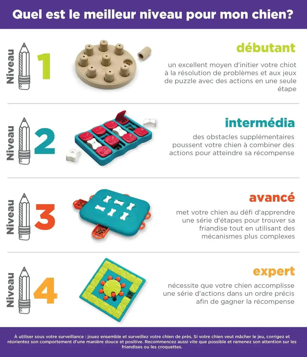 Jouet interactif - Dog Smart NINA OTTOSSON