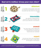 Jouet interactif - Dog Smart NINA OTTOSSON